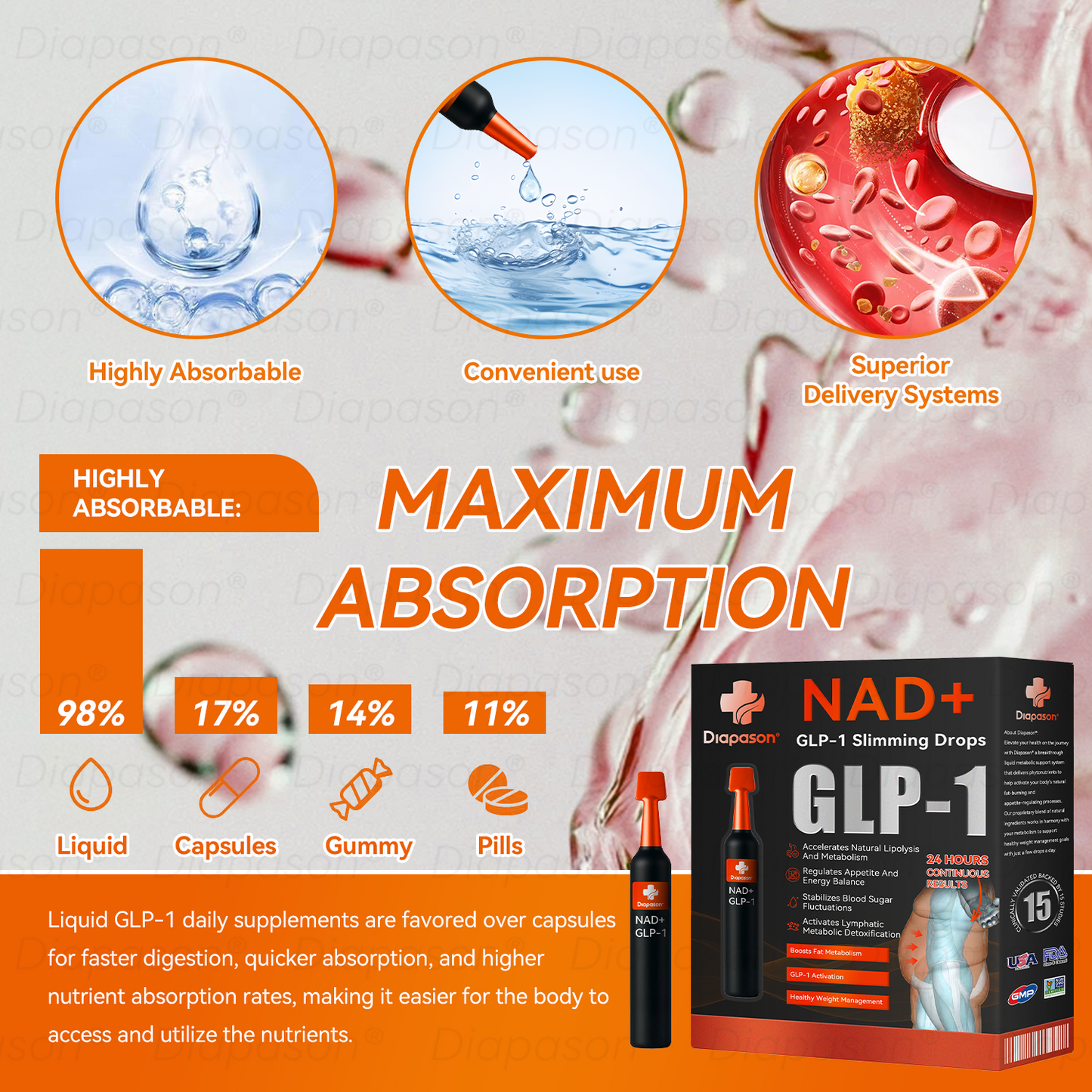 ๐ท๐๐๐๐๐ ๐๐ยฎ ๐๐ด๐ท+ ๐บ๐ฟ๐-1 Slimming Drops ๐ง - Suitable for Obesity, Diabetes, and Cardiovascular Conditions