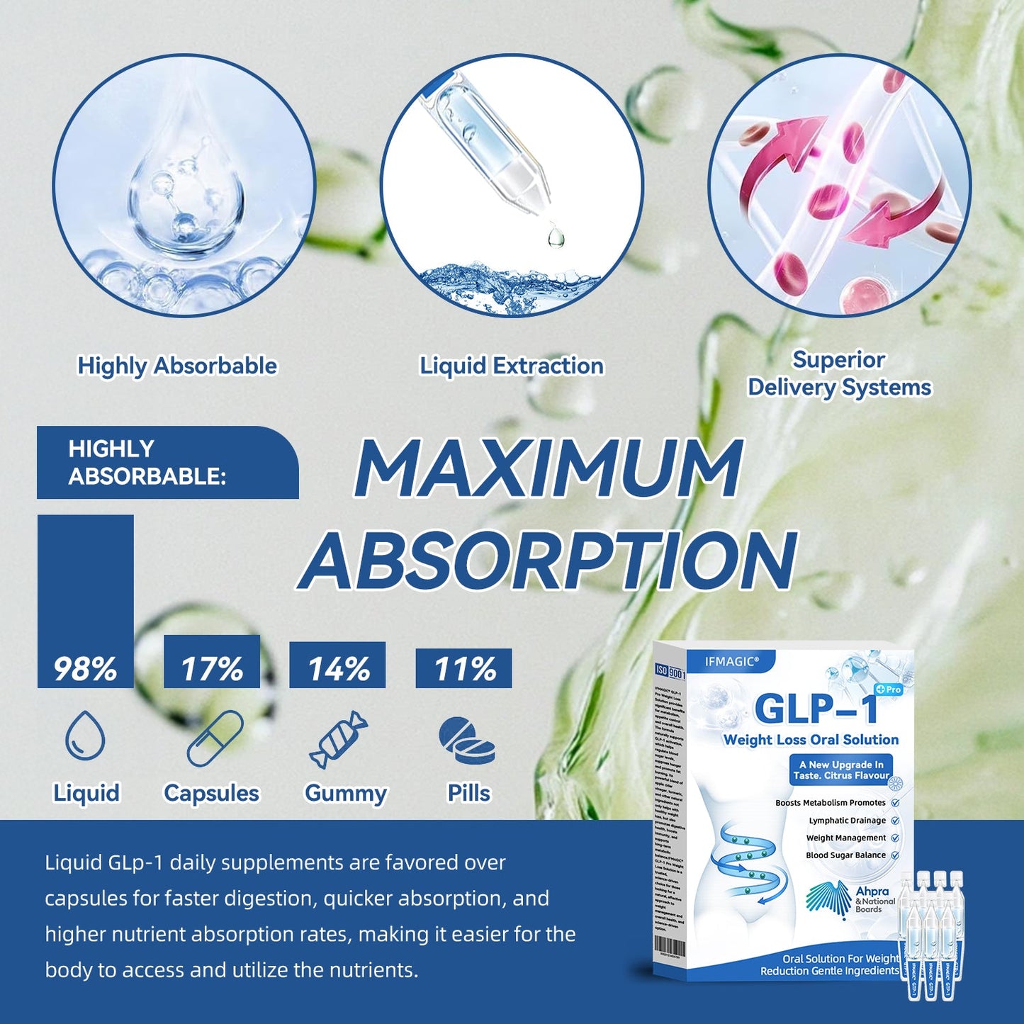 𝐈𝐅𝐌𝐀𝐆𝐈𝐂® 𝐆𝐋𝐏-𝟏 𝐏𝐫𝐨 𝐖𝐞𝐢𝐠𝐡𝐭 𝐋𝐨𝐬𝐬 𝐎𝐫𝐚𝐥 𝐒𝐨𝐥𝐮𝐭𝐢𝐨𝐧🏆